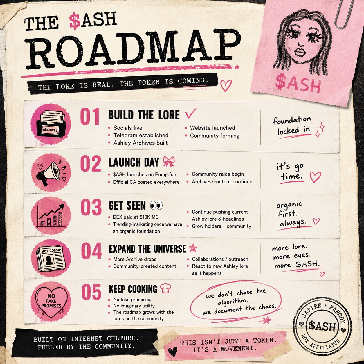 $ASH roadmap